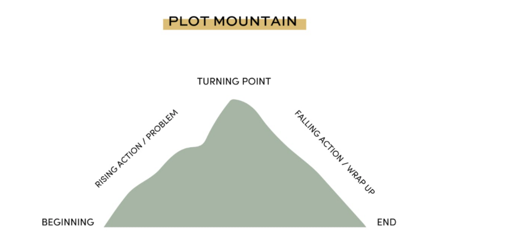 Plot Mountain for Christian Children's Picture Book Authors